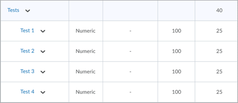 Weighted example showing a "Tests" category worth 40% of the course grade and 4 tests within the category worth 25% each.