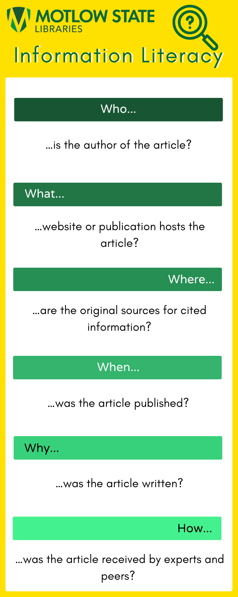The Who, What Where, When, Why, and How of Information Literacy