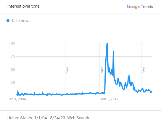 Fake News - Google Trends