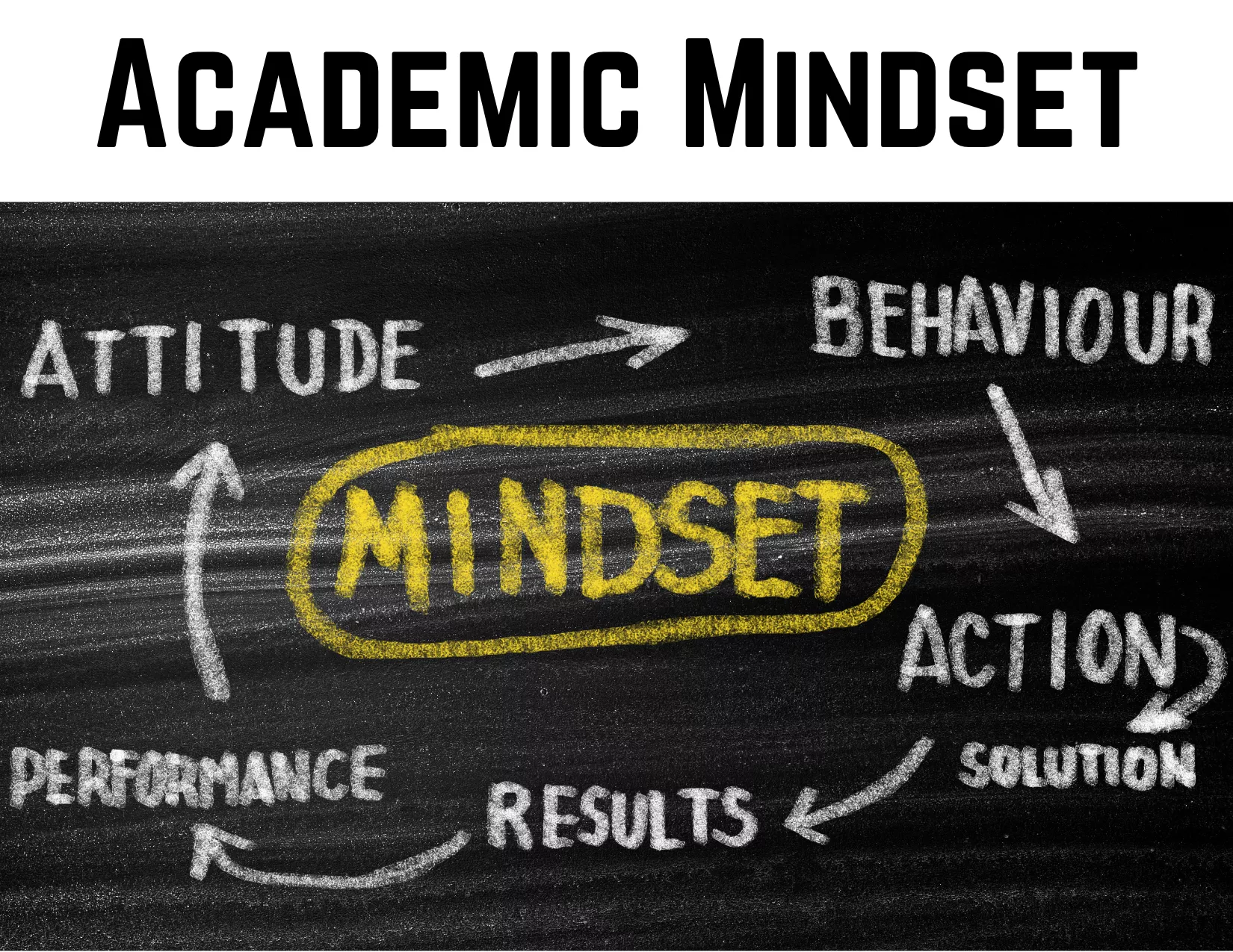 Academic Mindset